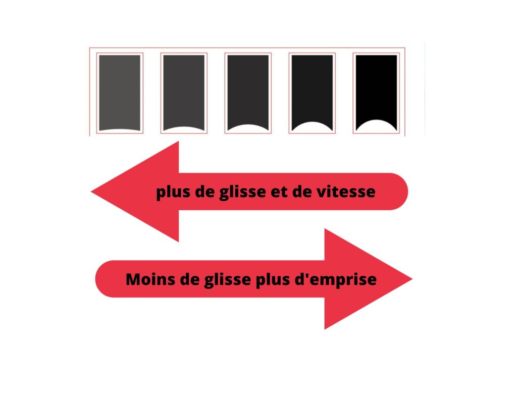 tableau comparatif de la profondeur de rainurage pour l'affutage des lames de patins à glace.